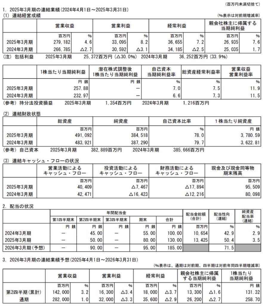 上組_決算短信