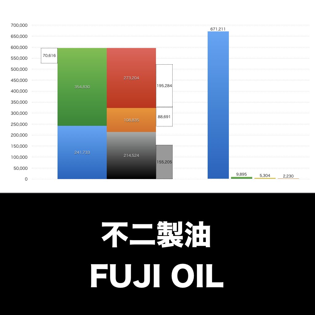不二製油_グラフ_決算情報_アイキャッチ