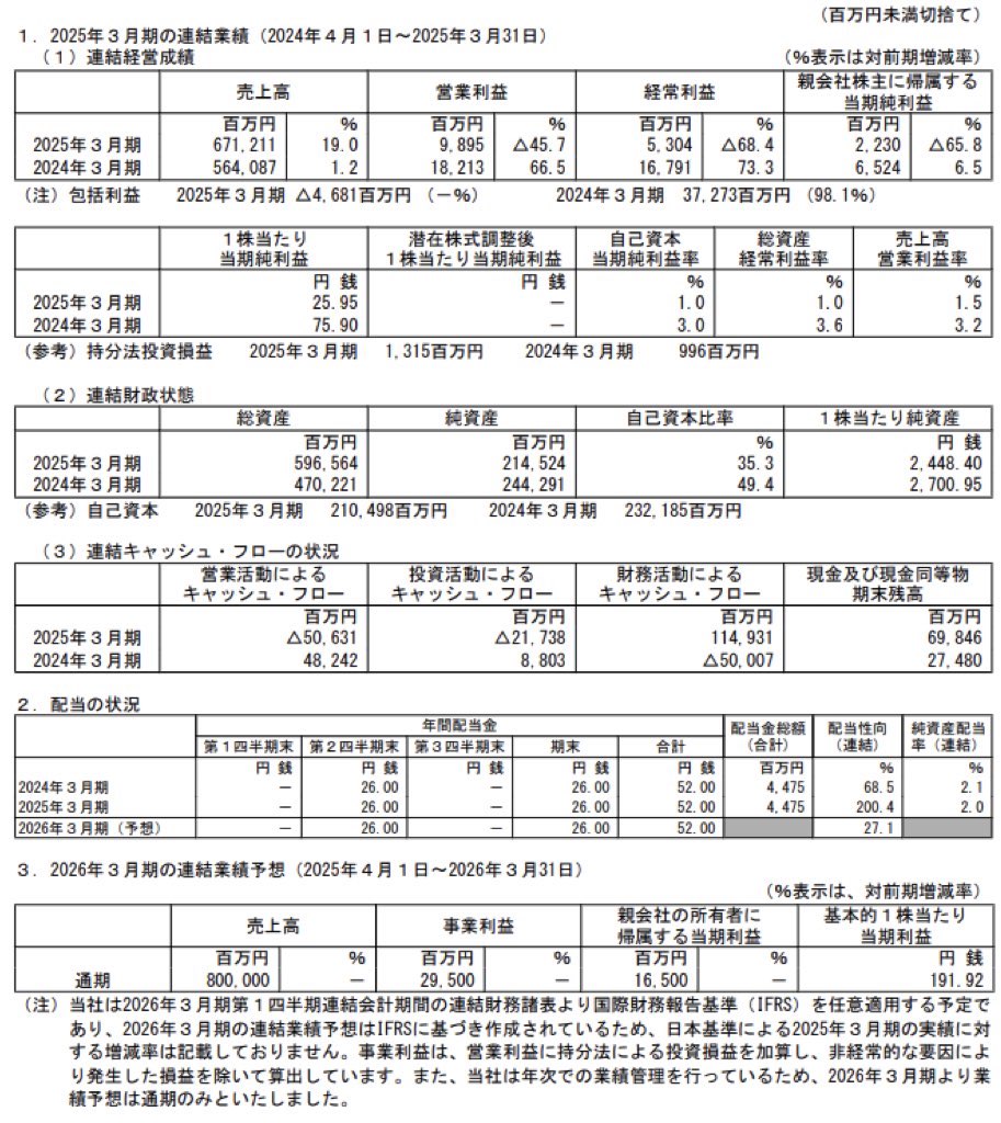 不二製油_決算短信