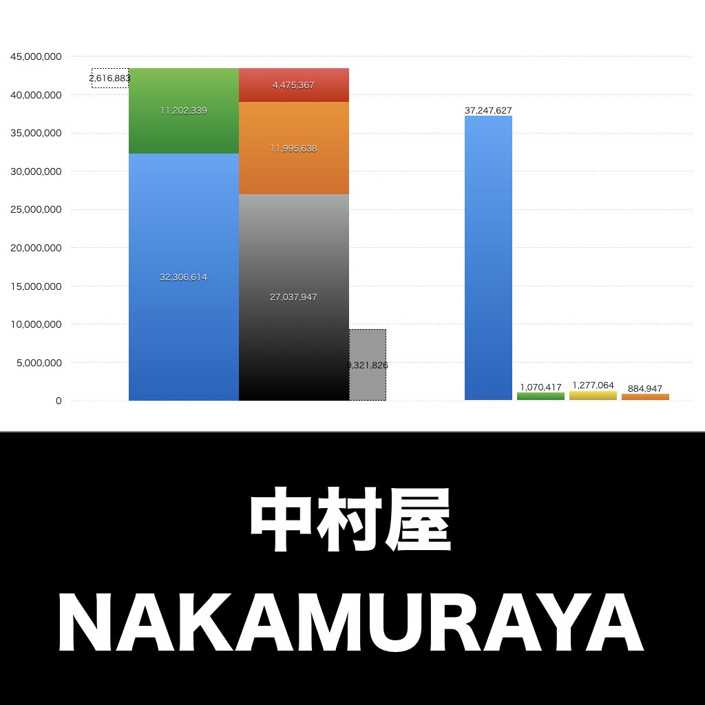 中村家_グラフ_決算情報_アイキャッチ