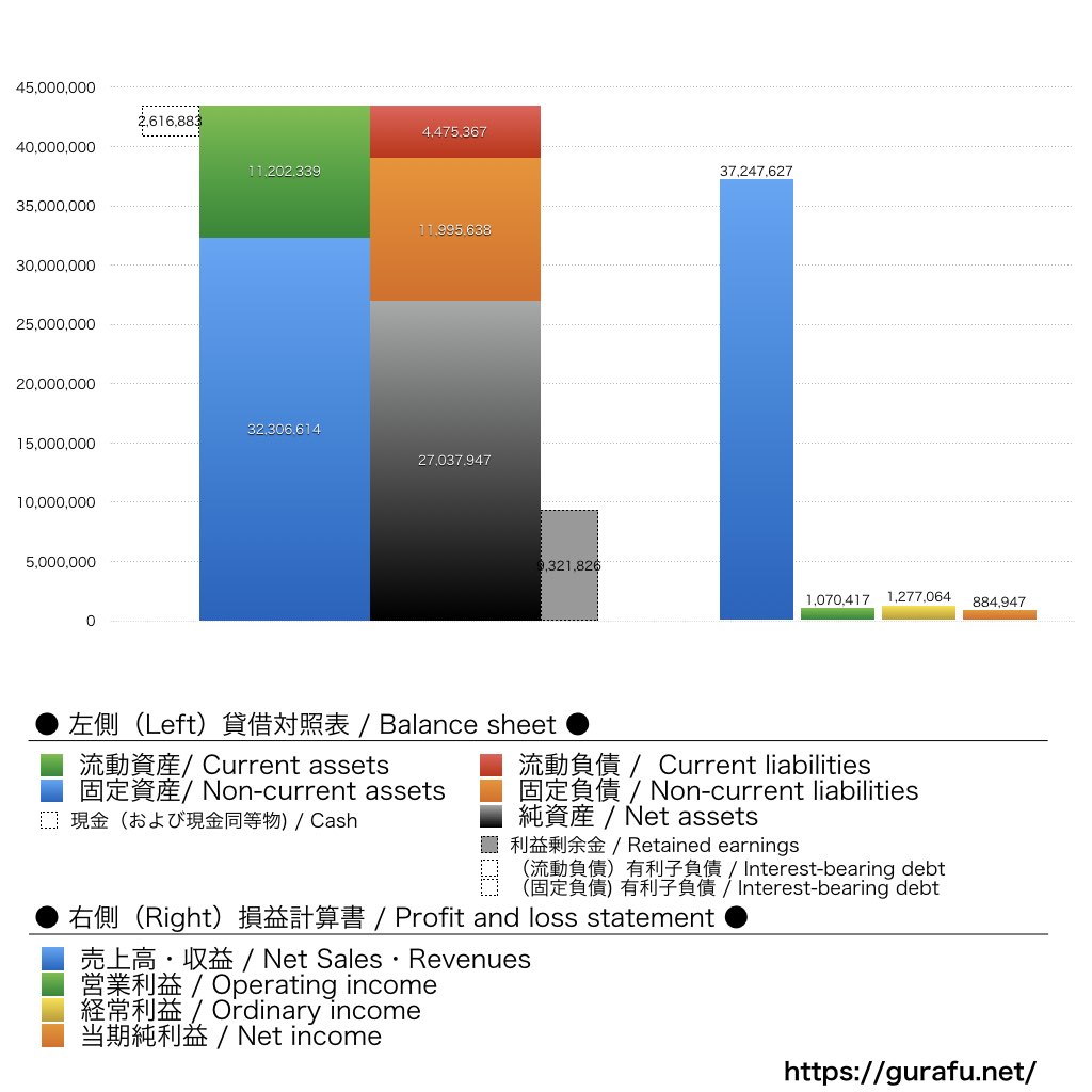 中村家_BS_PL_比較グラフ