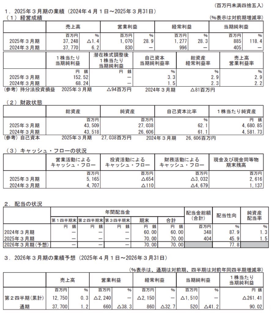 中村家_決算短信