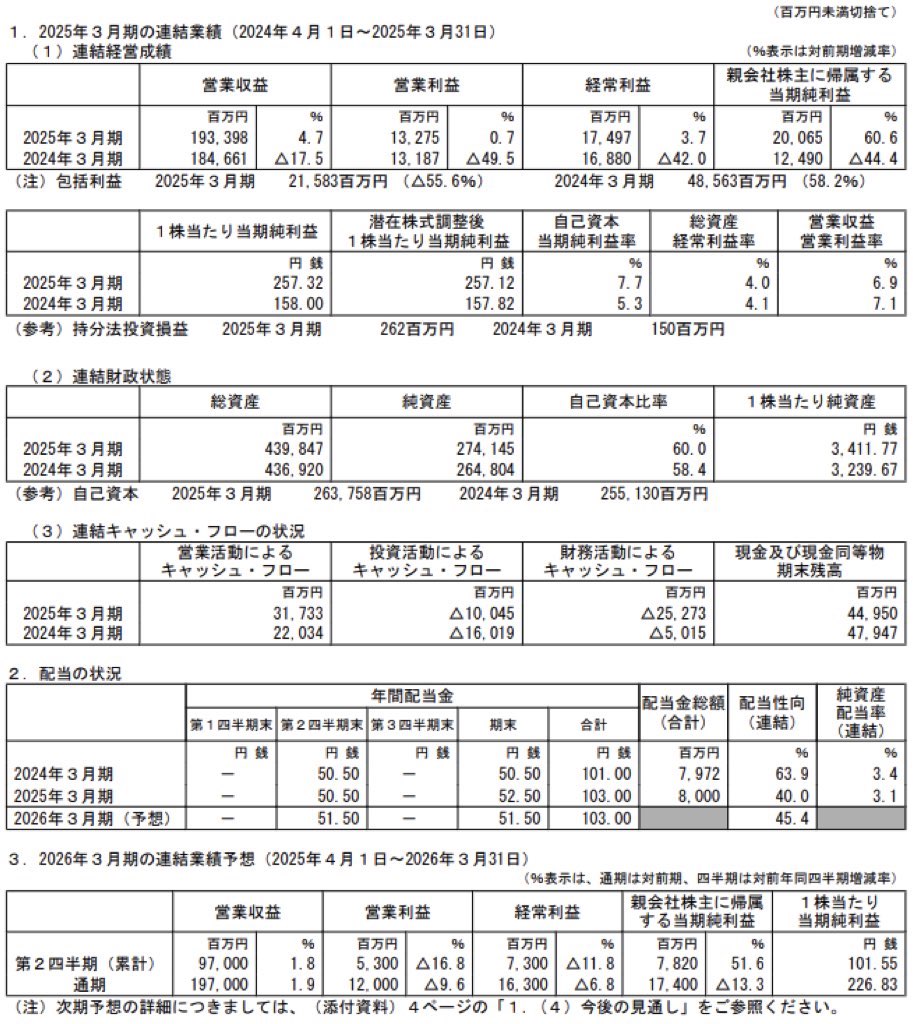 住友倉庫_決算短信