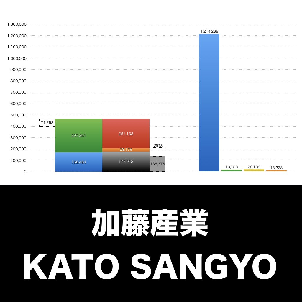 加藤産業_グラフ_決算情報_アイキャッチ