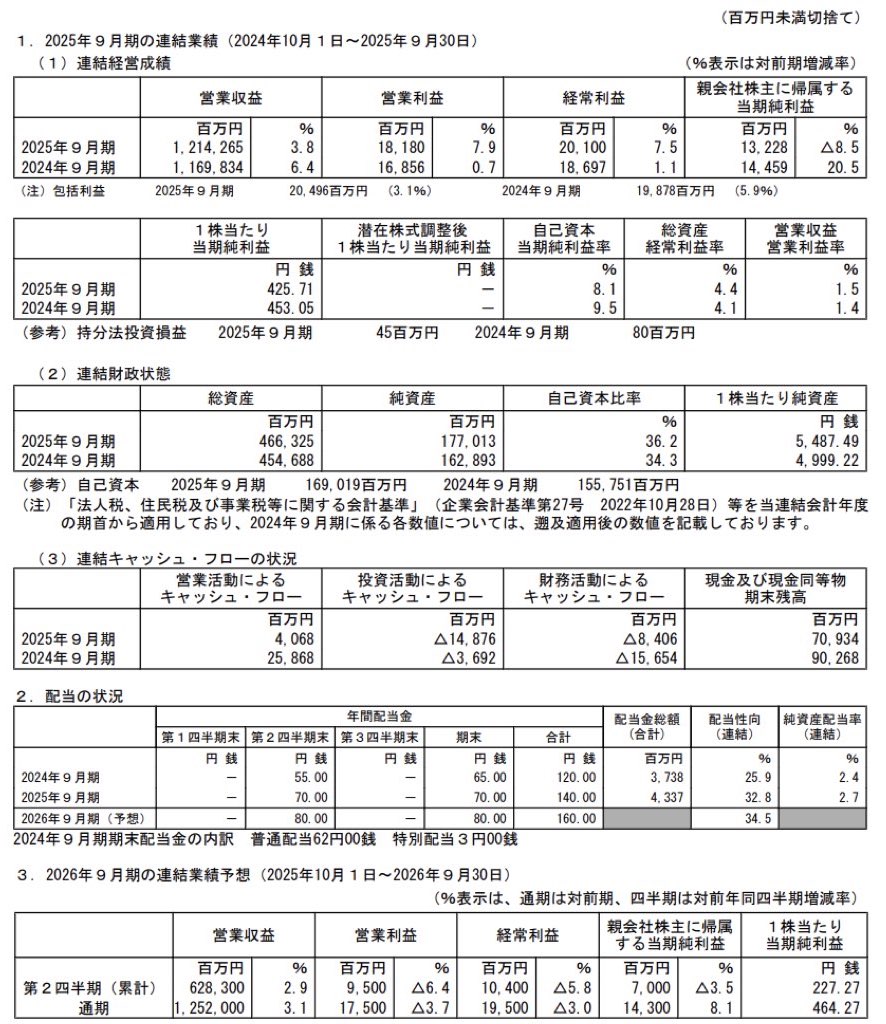 加藤産業_決算短信