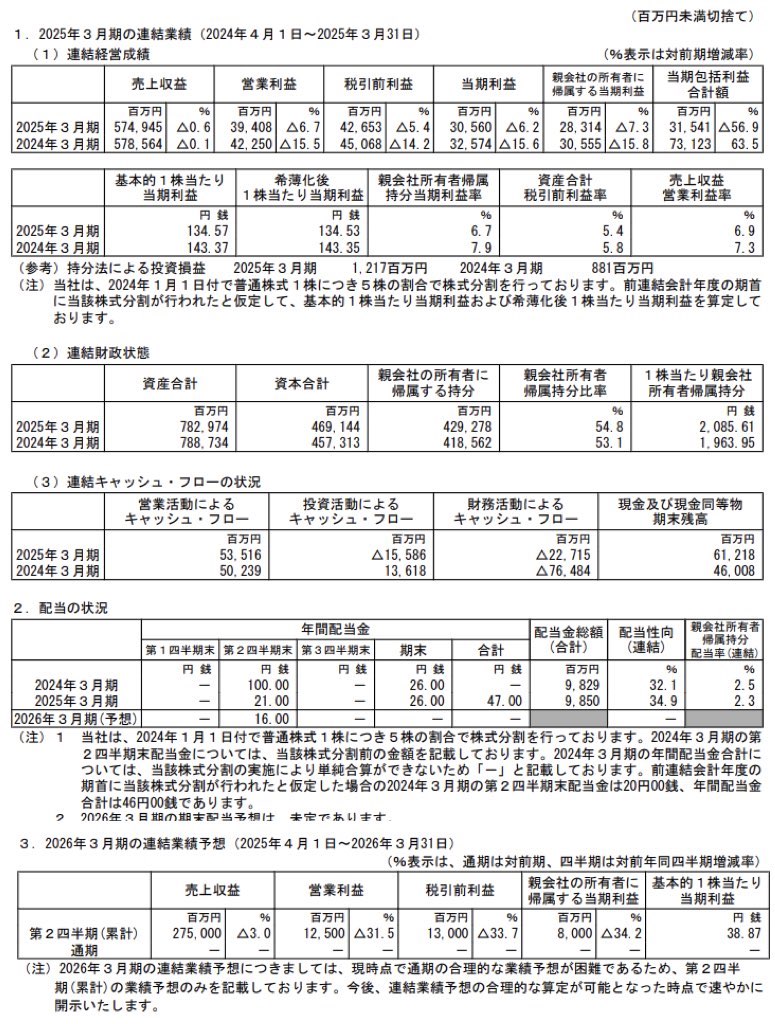 大同特殊鋼_決算短信