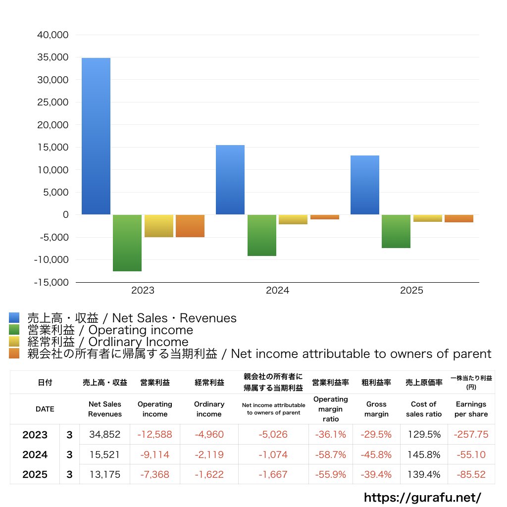 大平洋金属_PL_損益計算書_グラフ