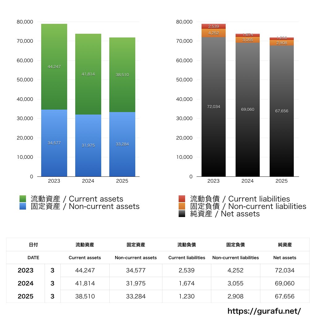 大平洋金属_BS_バランスシート_グラフ