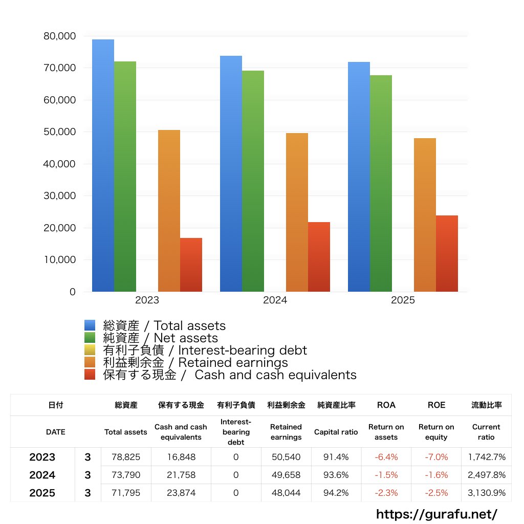 大平洋金属_BS_バランスシート_グラフ