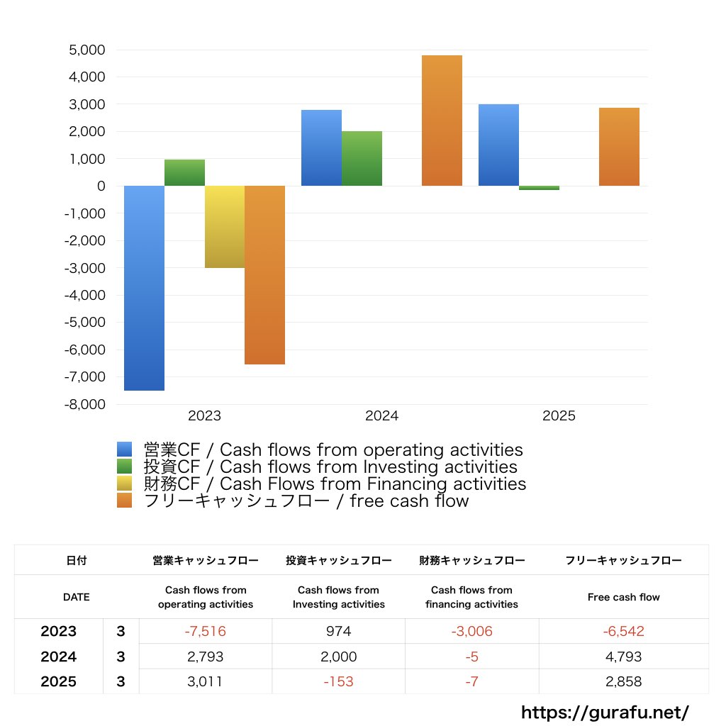 大平洋金属_CF_キャッシュフロー計算書_グラフ