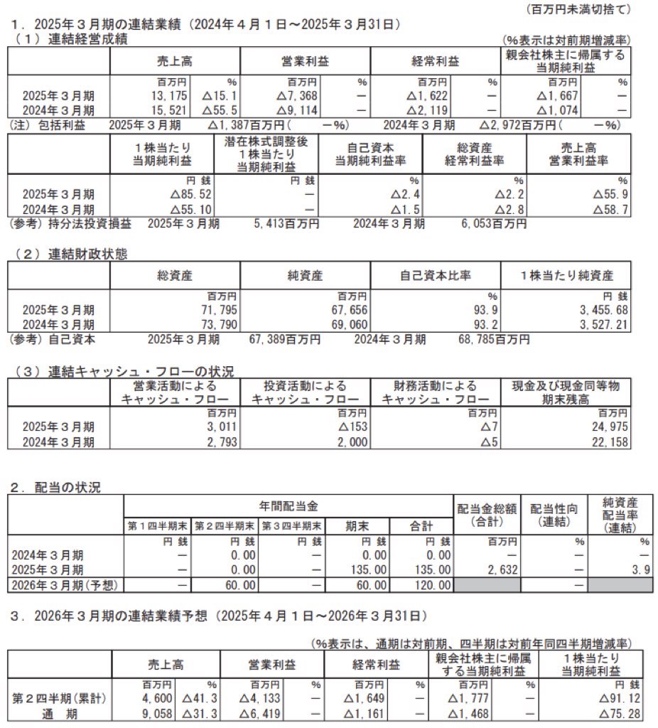 大平洋金属_決算短信