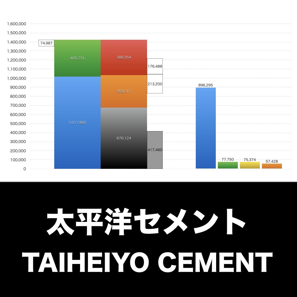 太平洋セメント_グラフ_決算情報_アイキャッチ