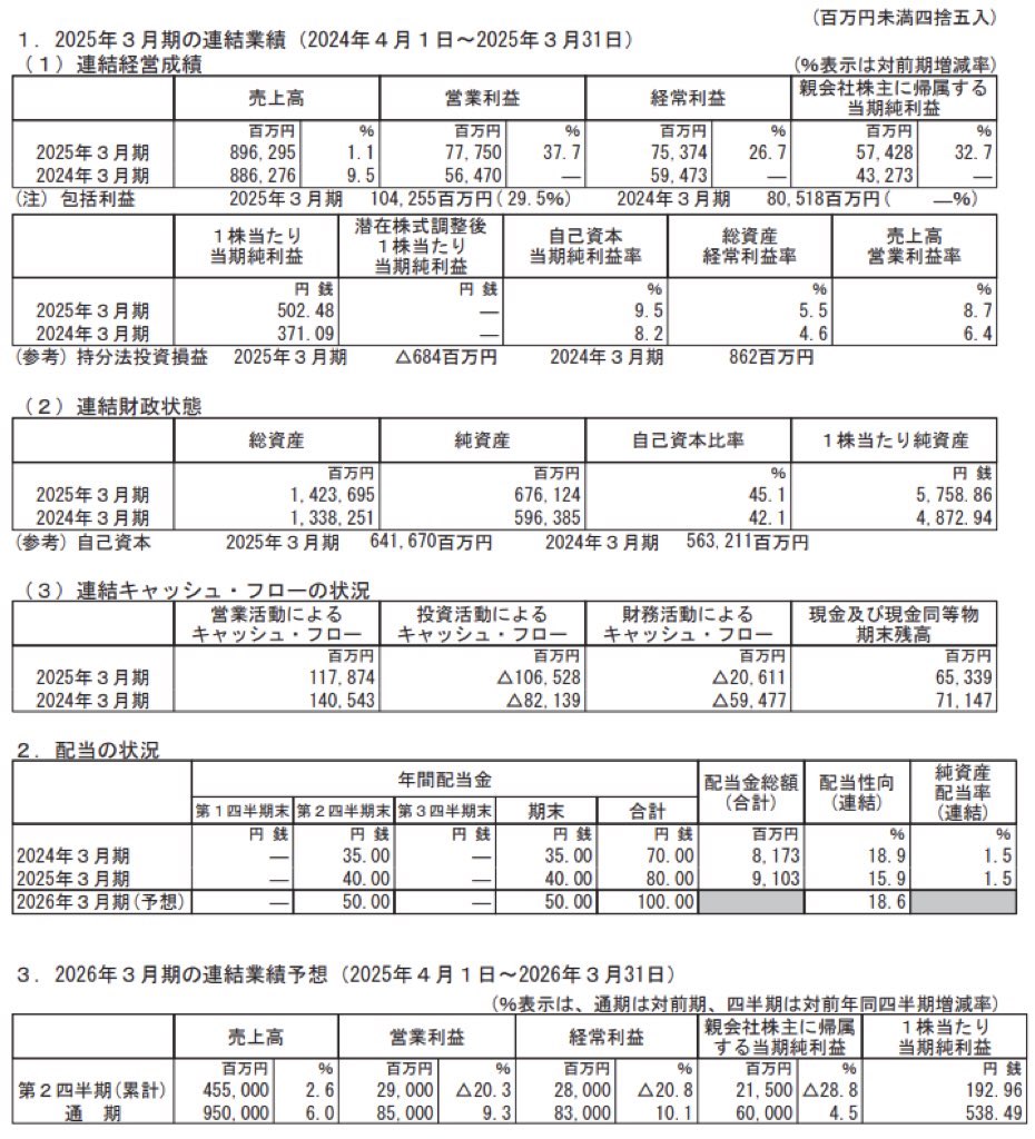 太平洋セメント_決算短信