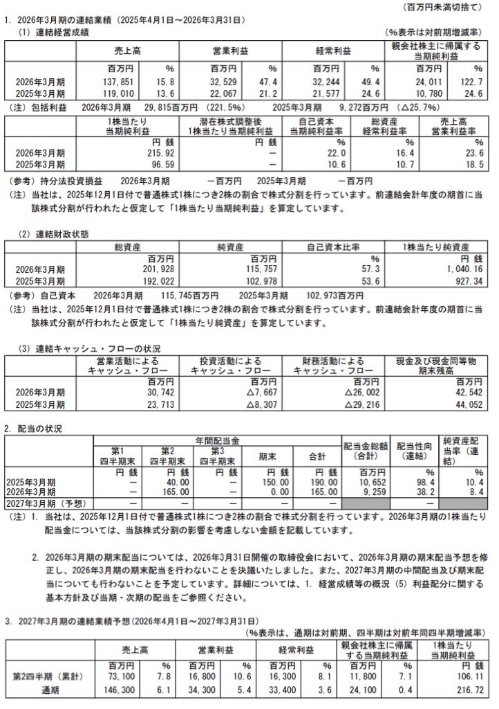 太陽ホールディングス_決算短信