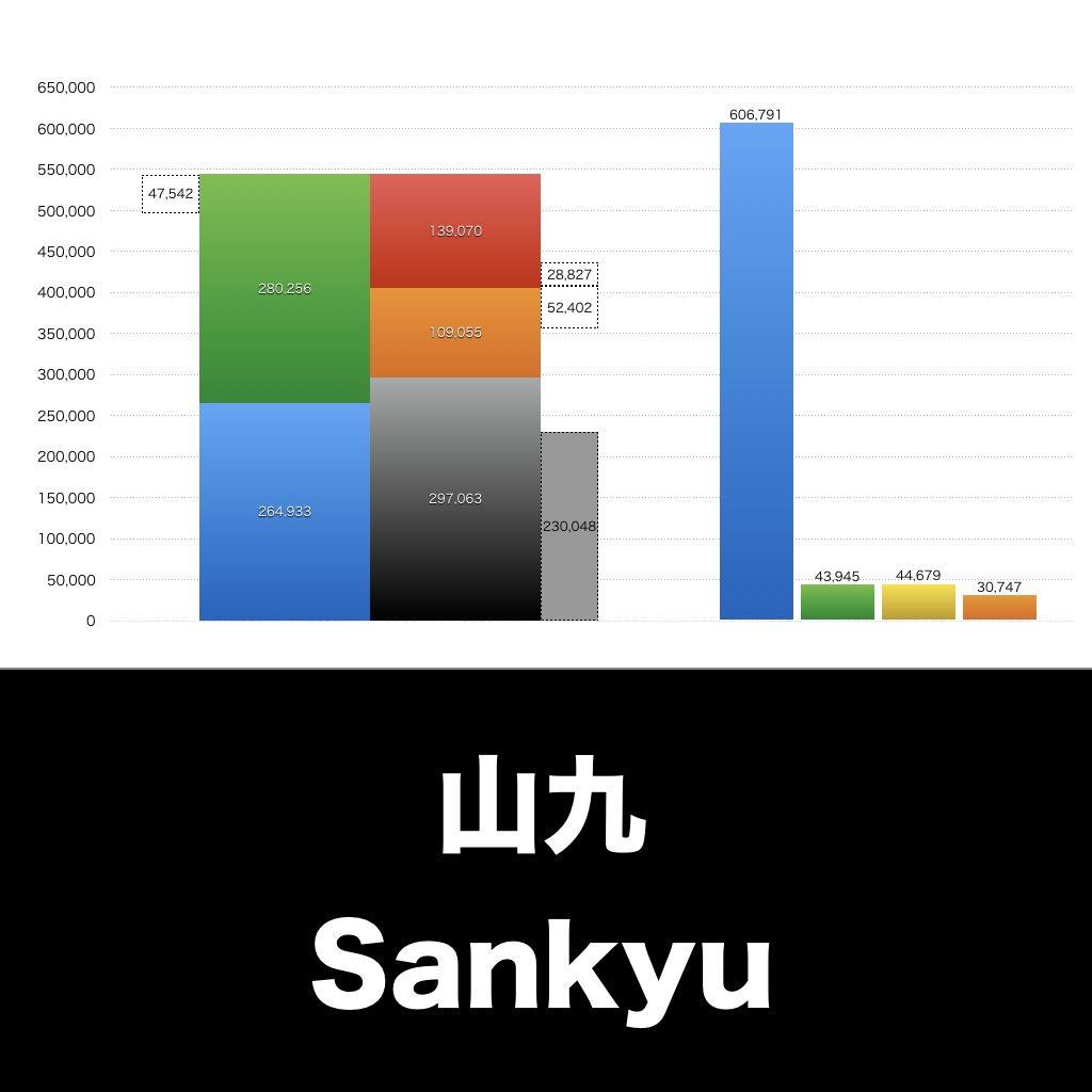 山九_グラフ_決算情報_アイキャッチ