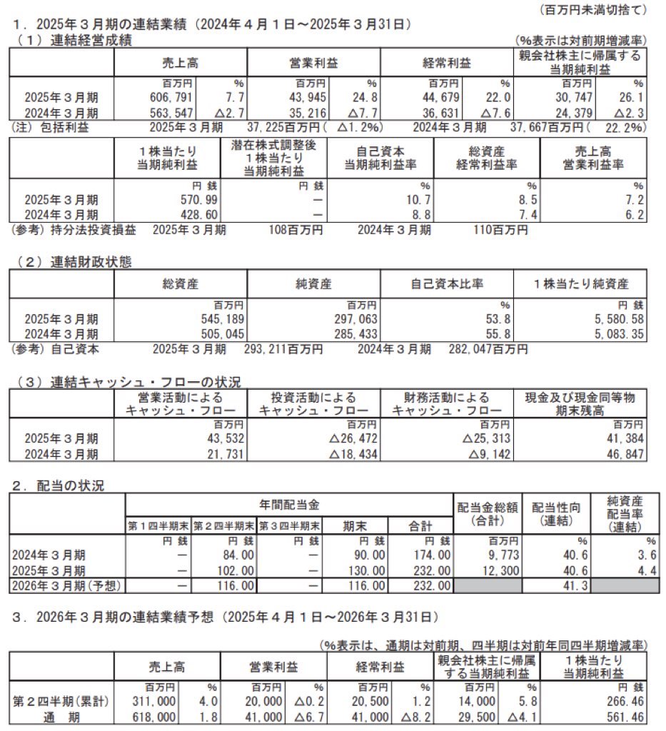 山九_決算短信