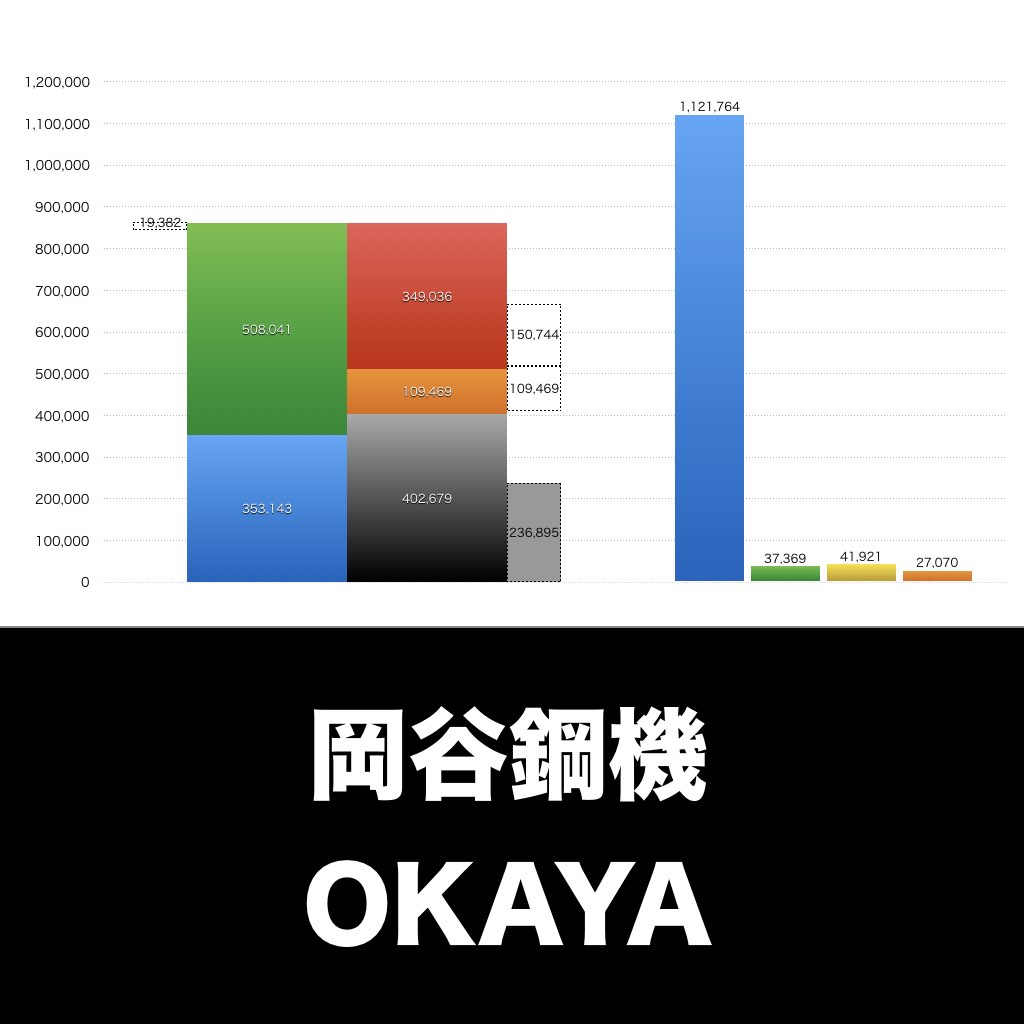 岡谷鋼機_グラフ_決算情報_アイキャッチ
