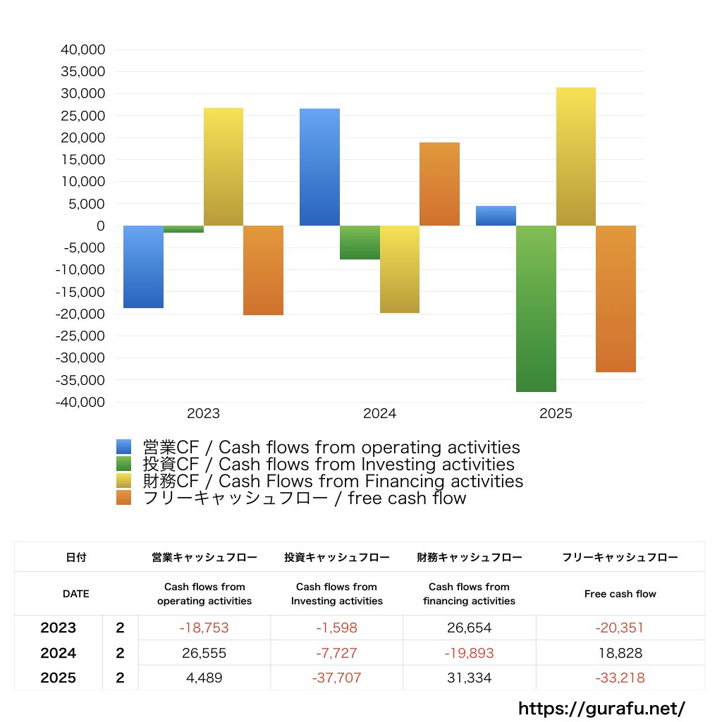 岡谷鋼機_CF_キャッシュフロー計算書_グラフ
