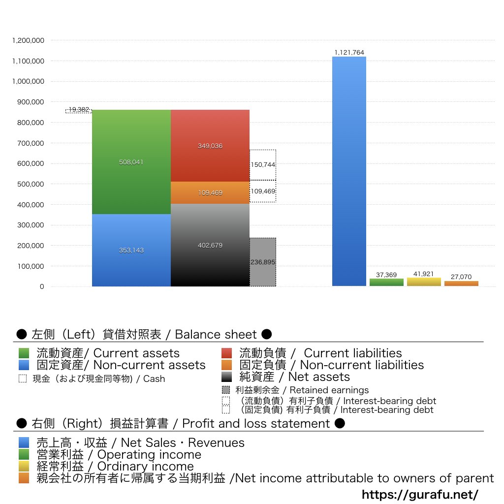 岡谷鋼機_BS_PL_比較グラフ