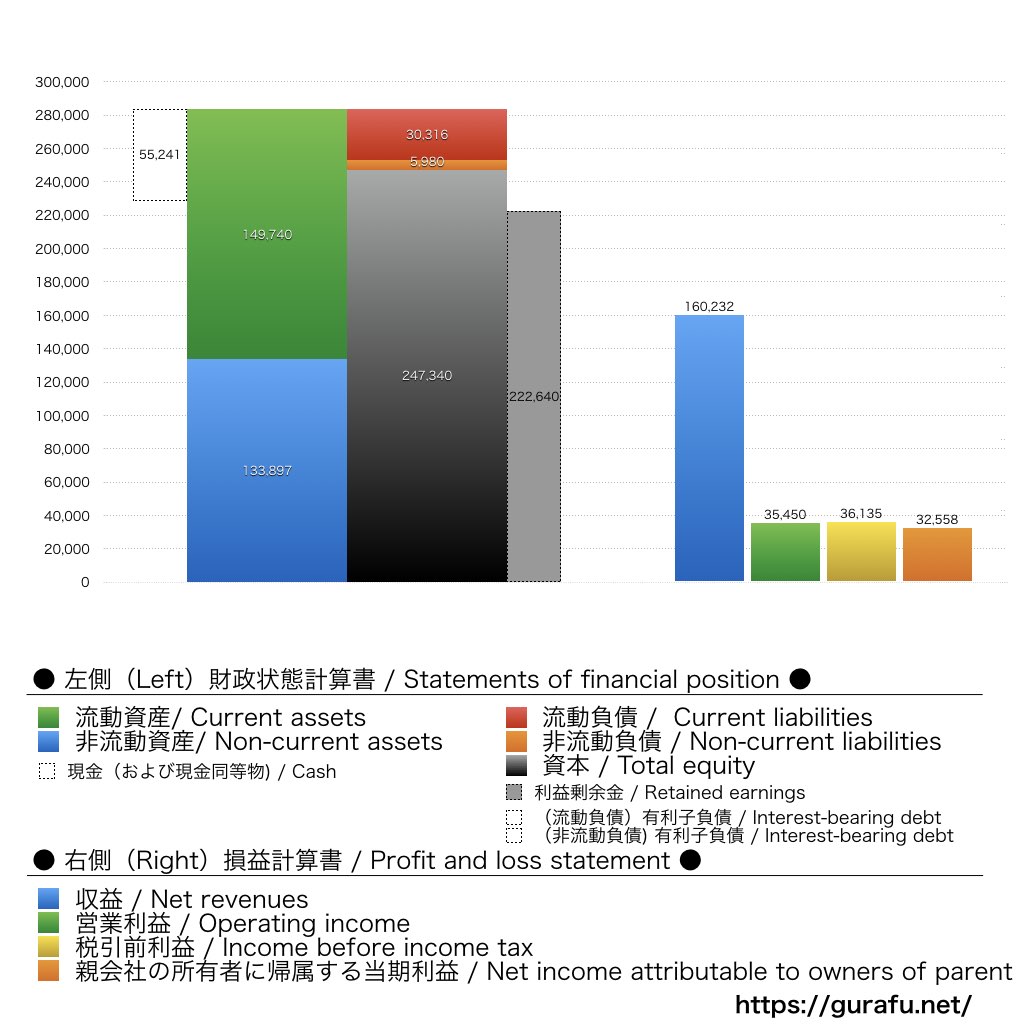 日本新薬_BS_PL_比較グラフ