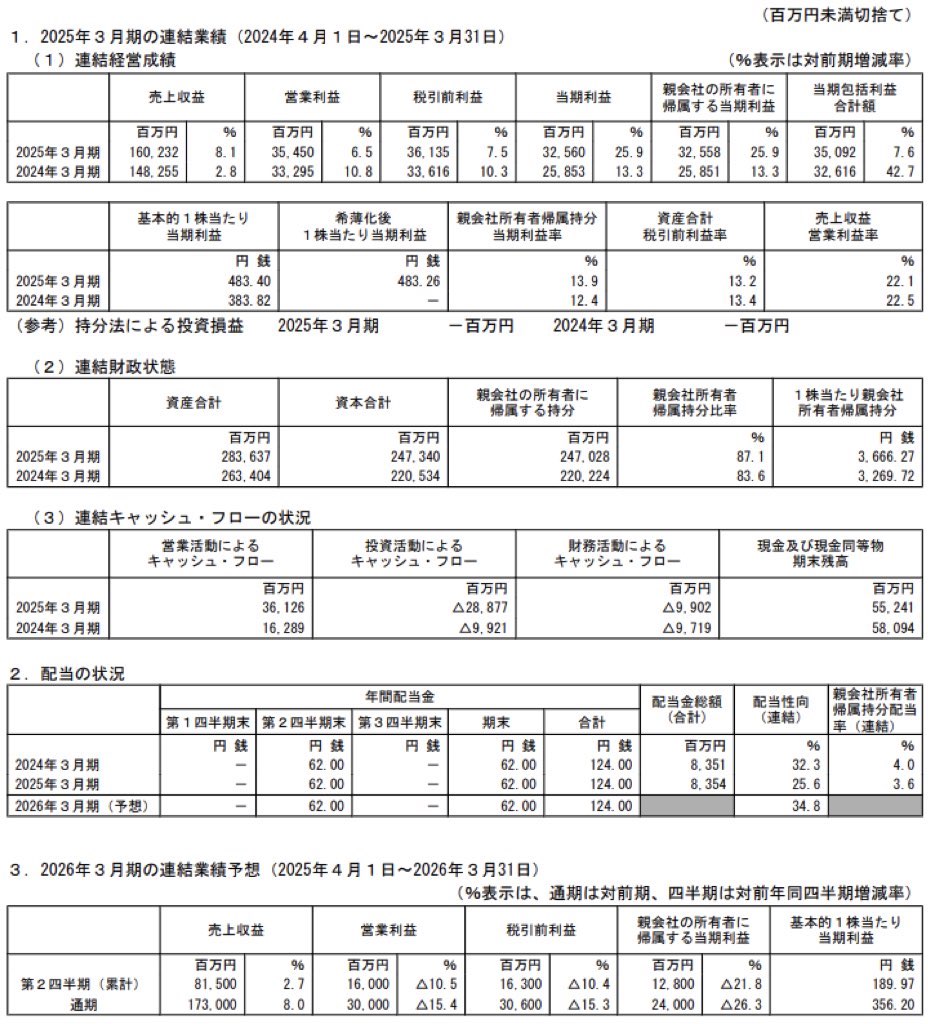 日本新薬_決算短信