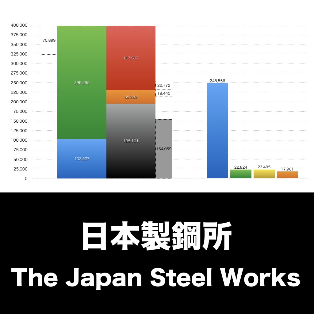 日本製鋼所_グラフ_決算情報_アイキャッチ