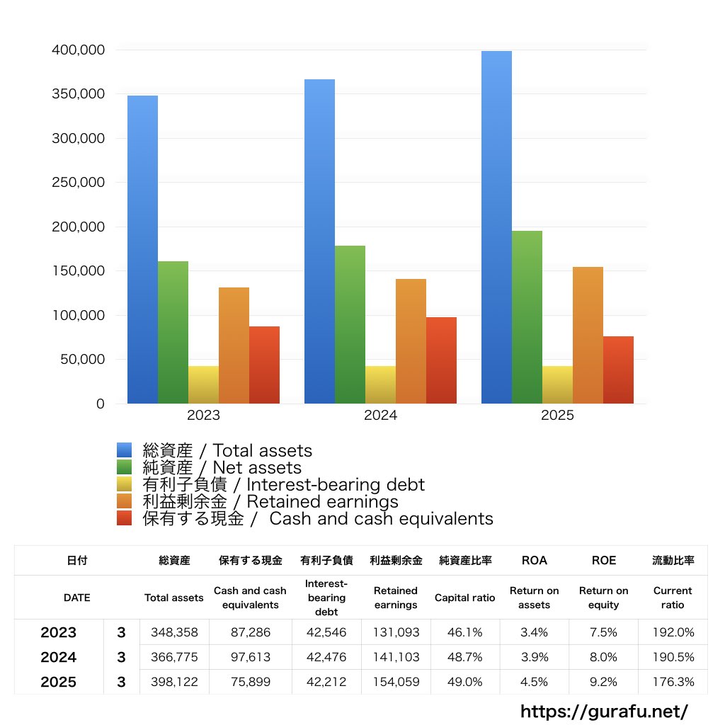 日本製鋼所_BS_バランスシート_グラフ