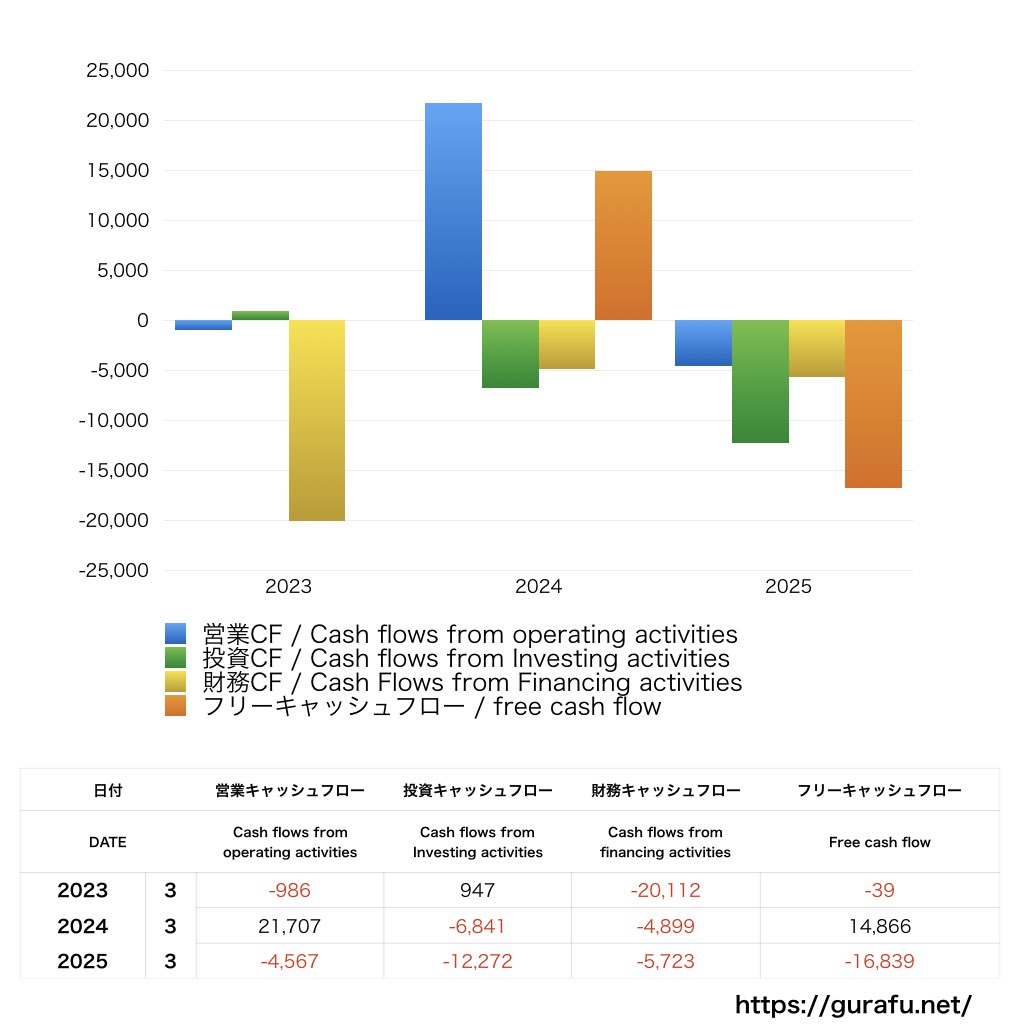 日本製鋼所_CF_キャッシュフロー計算書_グラフ