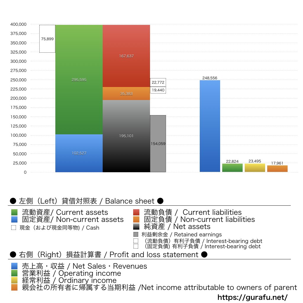 日本製鋼所_BS_PL_比較グラフ