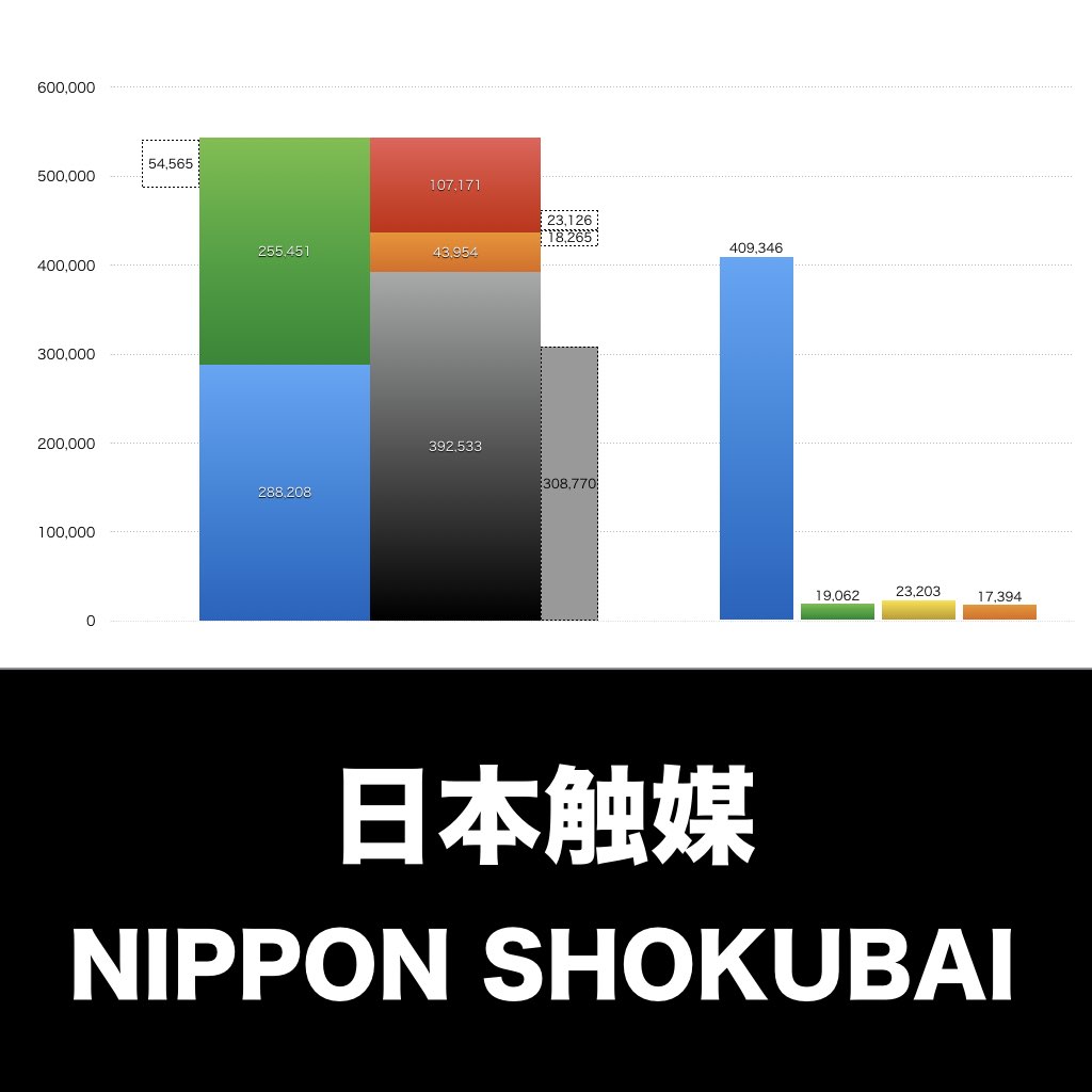 日本触媒_グラフ_決算情報_アイキャッチ