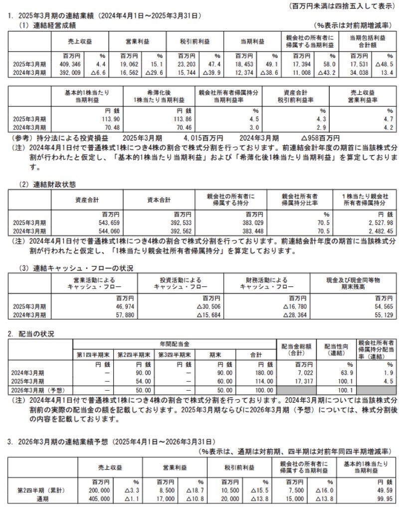 日本触媒_決算短信