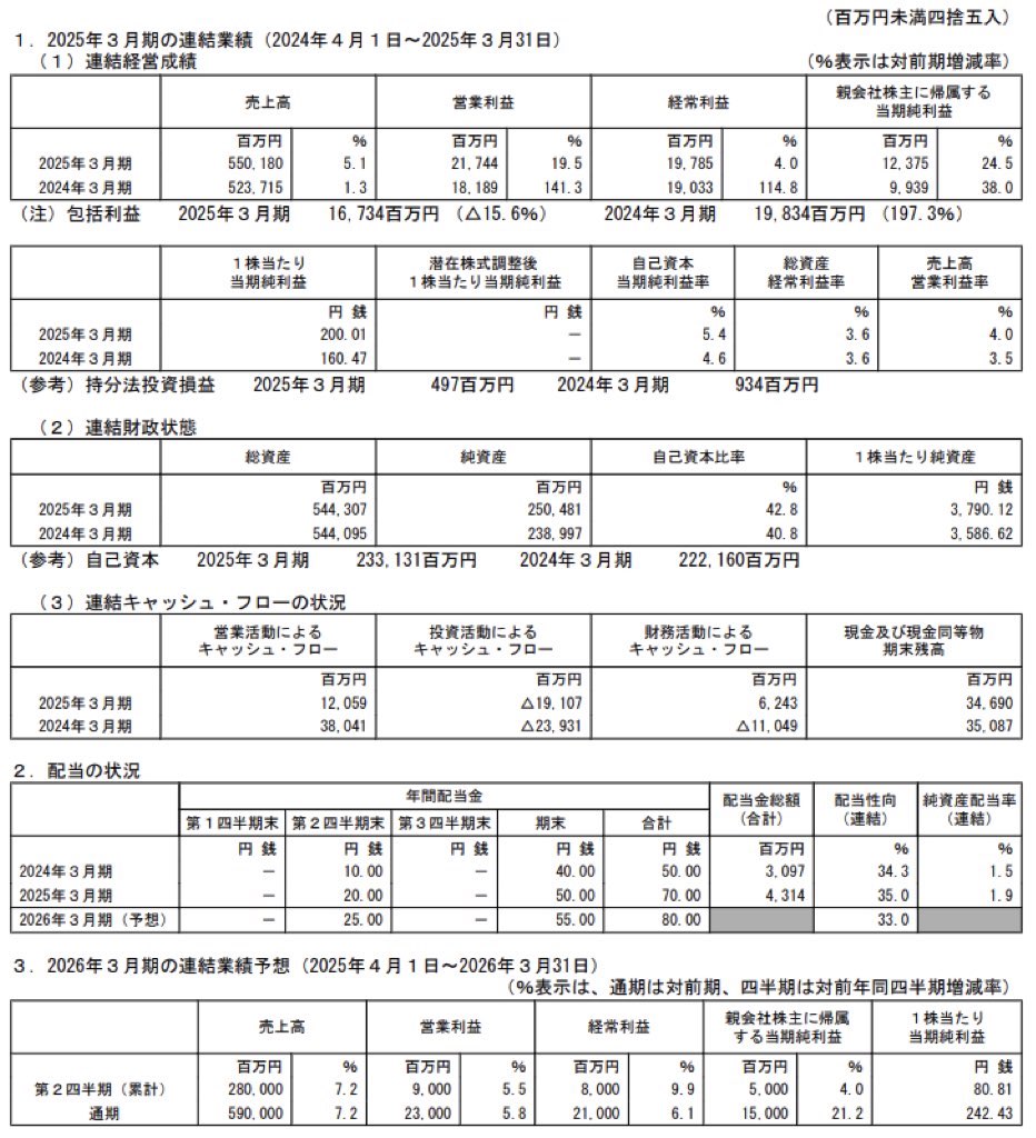 日本軽金属ホールディングス_決算短信