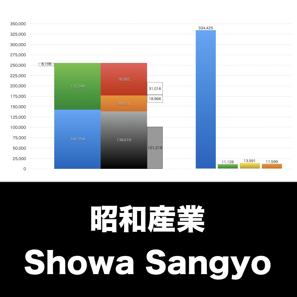昭和産業_グラフ_決算情報_アイキャッチ