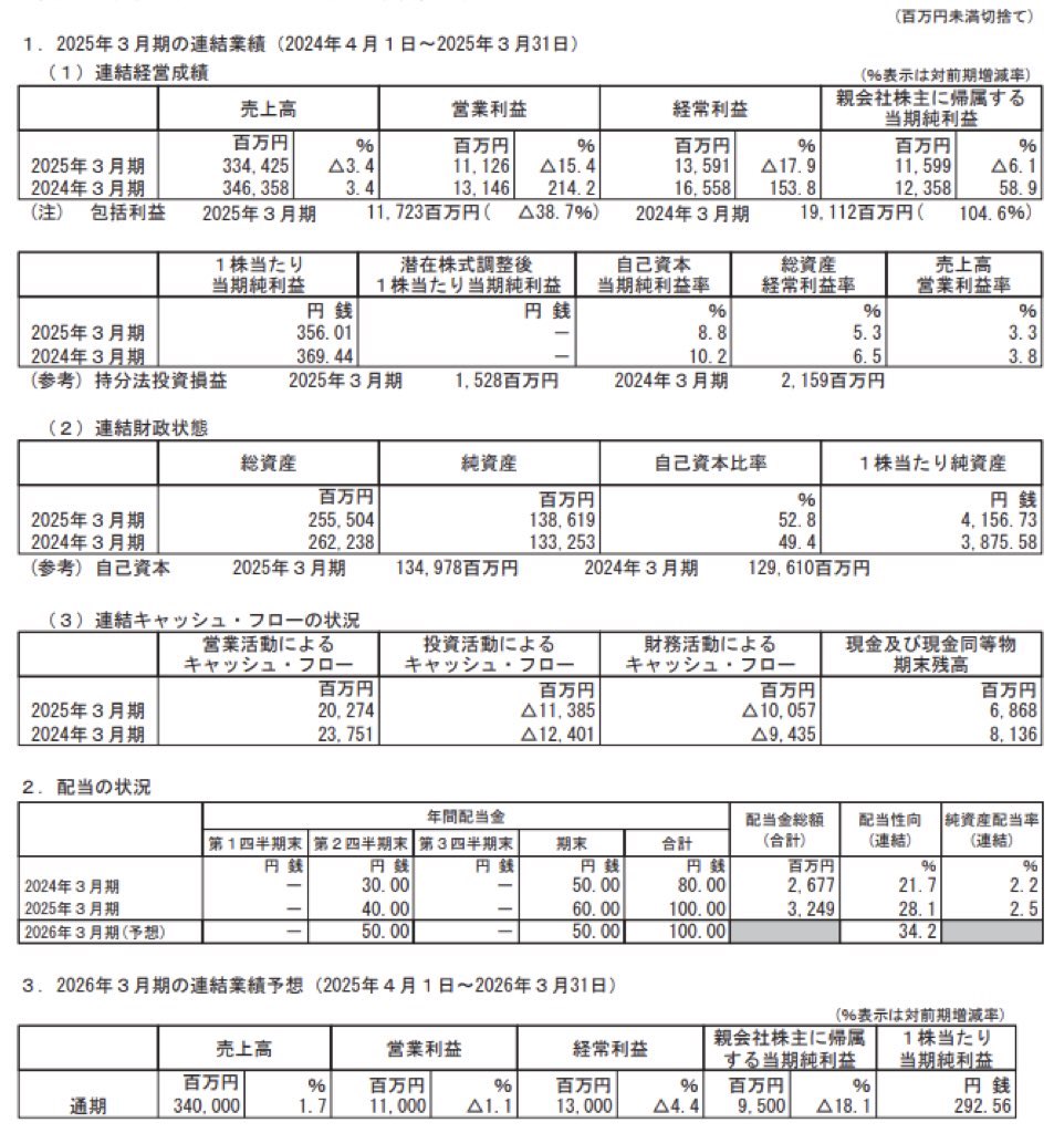 昭和産業_決算短信