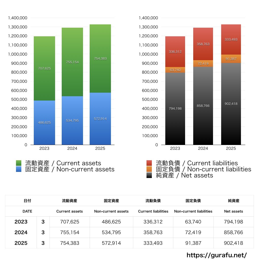 東ソー_BS_バランスシート_グラフ
