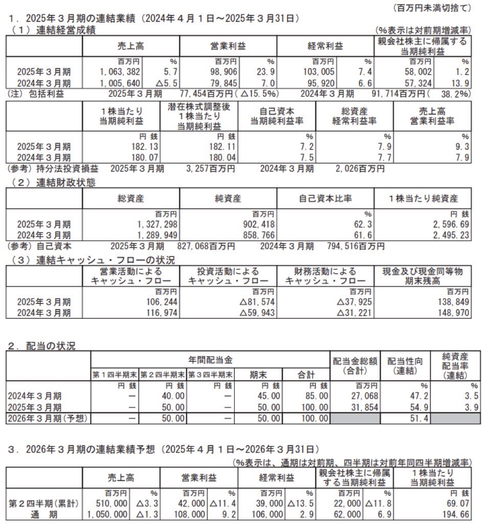 東ソー_決算短信