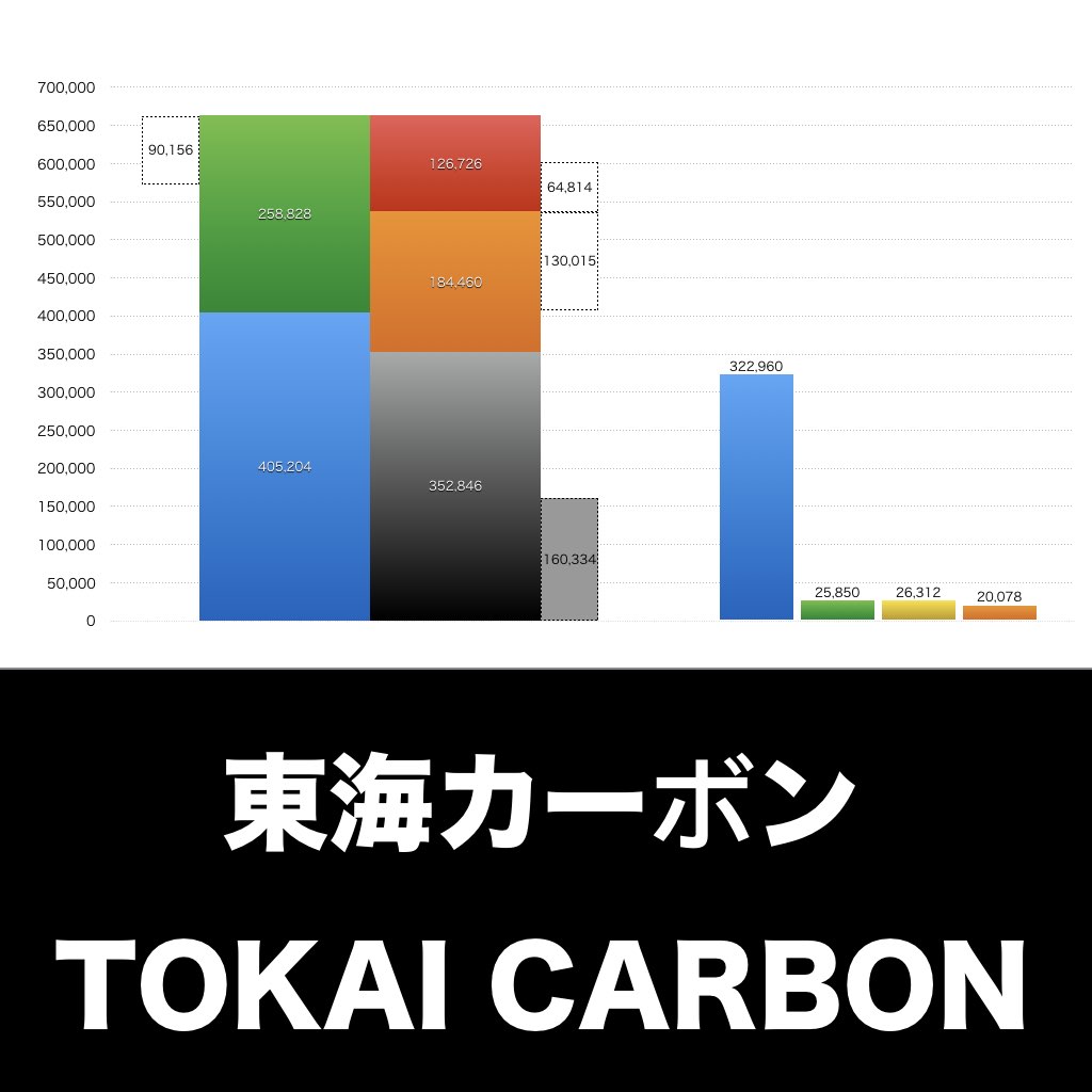 東海カーボン_グラフ_決算情報_アイキャッチ