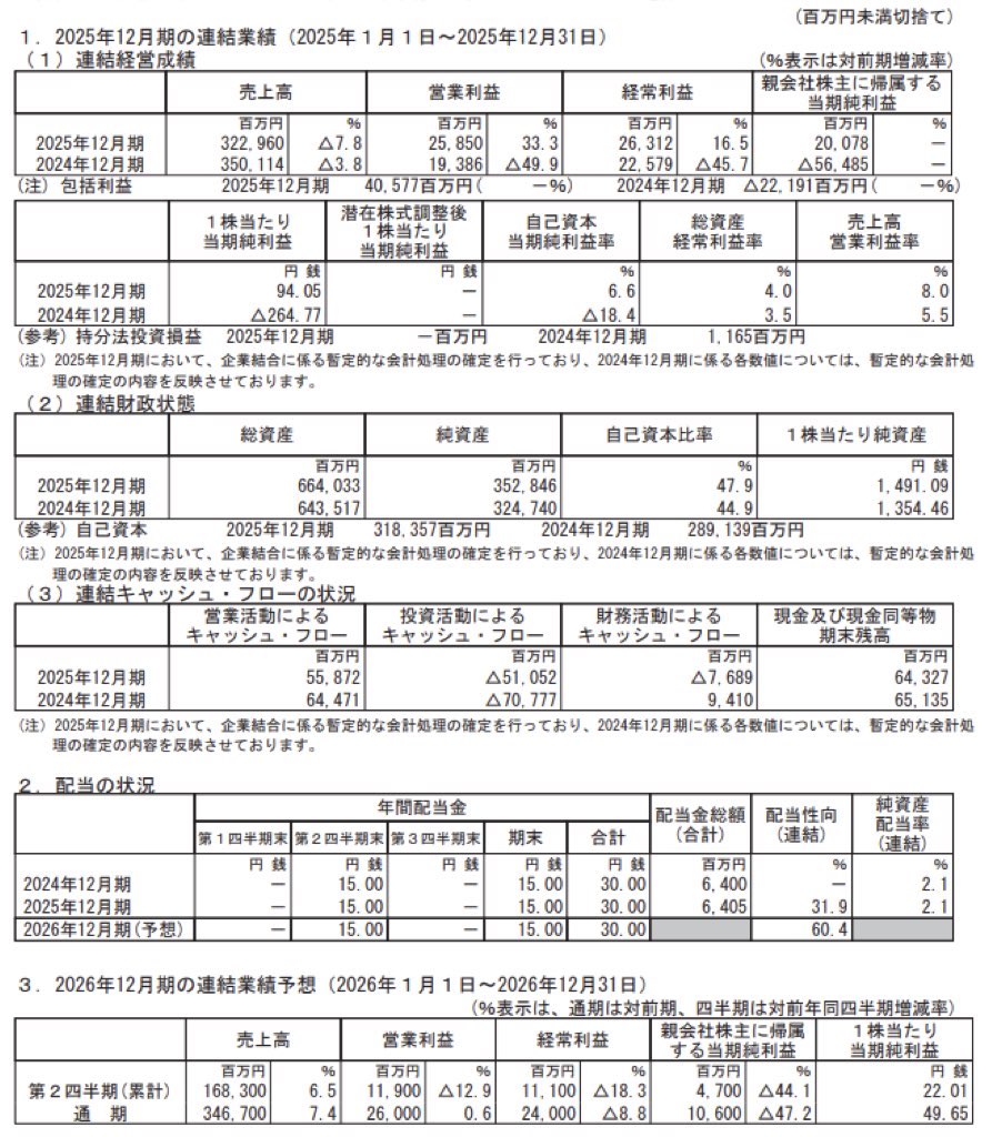 東海カーボン_決算短信