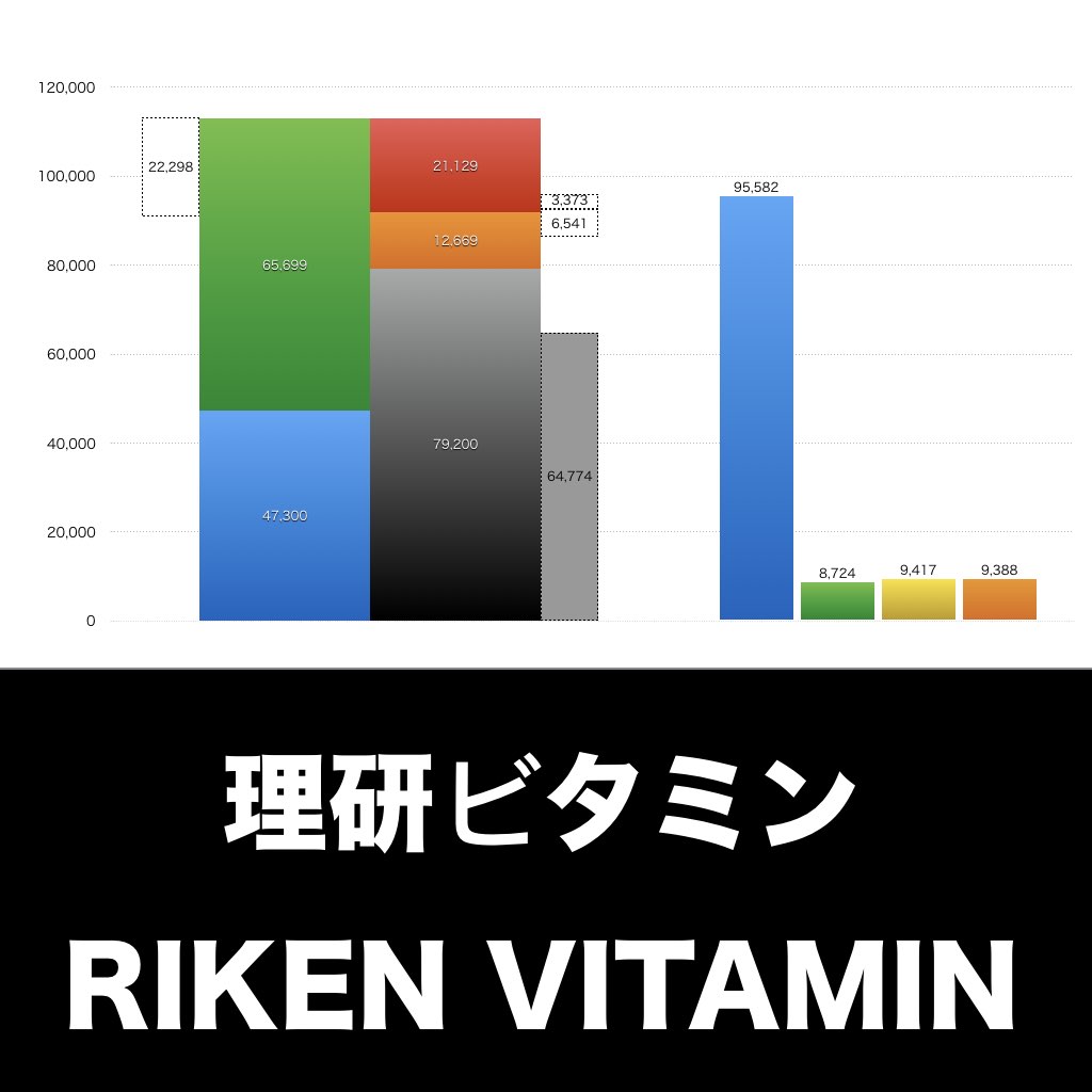 理研ビタミン_グラフ_決算情報_アイキャッチ