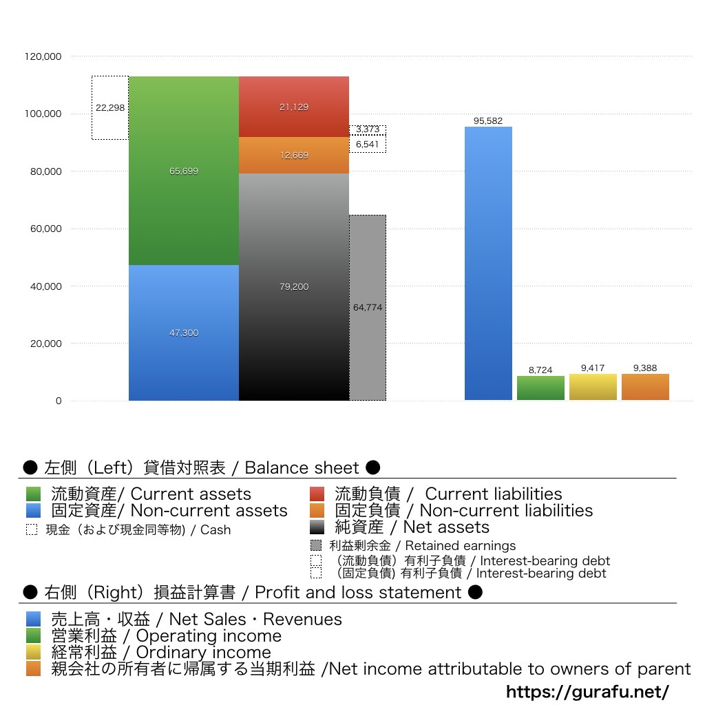 理研ビタミン_BS_PL_比較グラフ