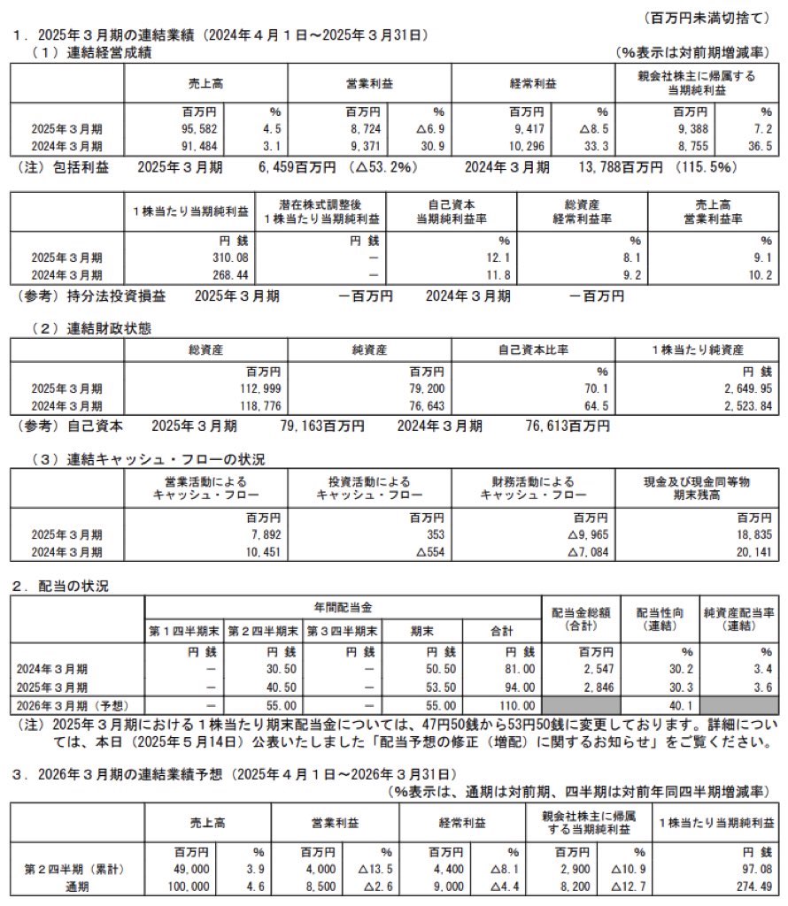 理研ビタミン_決算短信