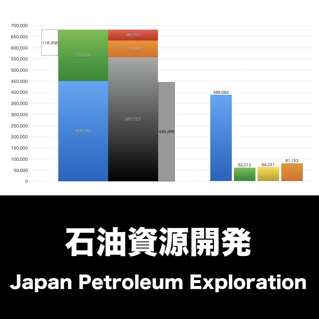 石油資源開発_グラフ_決算情報_アイキャッチ