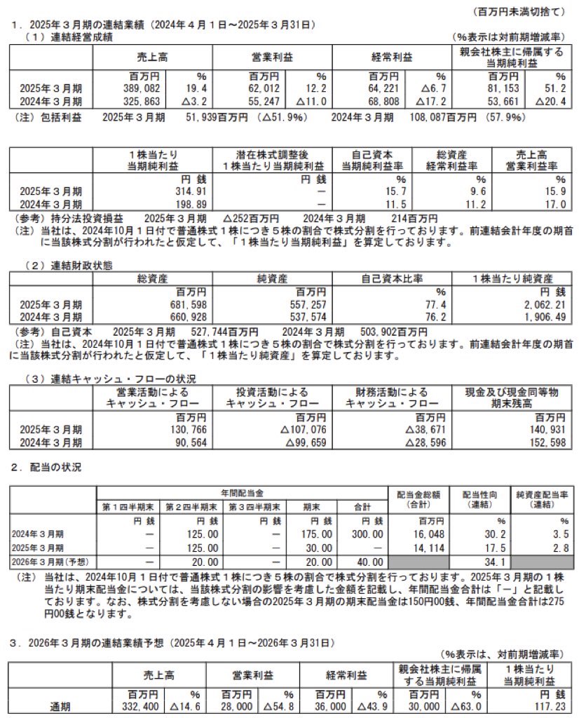 石油資源開発_決算短信