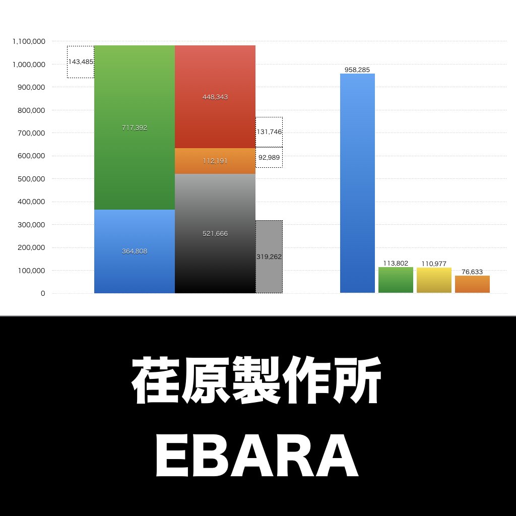 荏原製作所_グラフ_決算情報_アイキャッチ