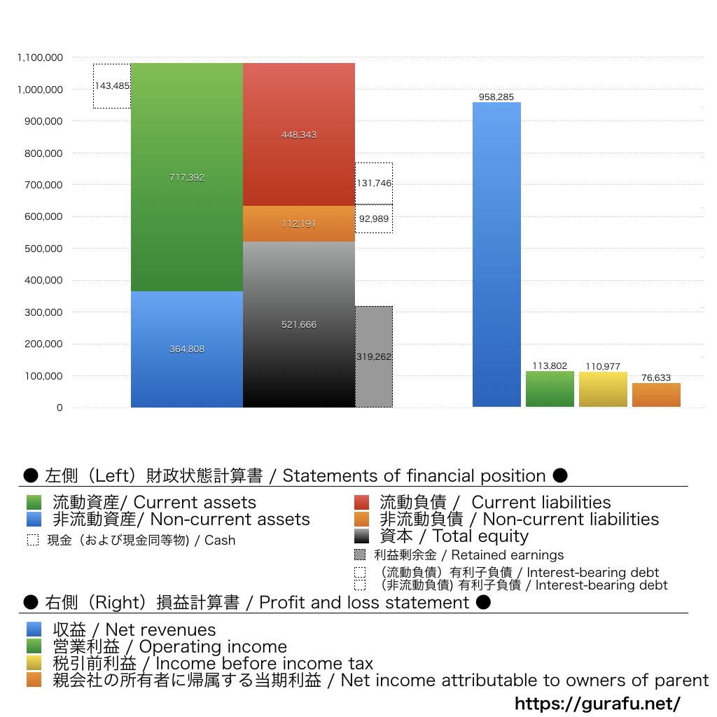 荏原製作所_BS_PL_比較グラフ
