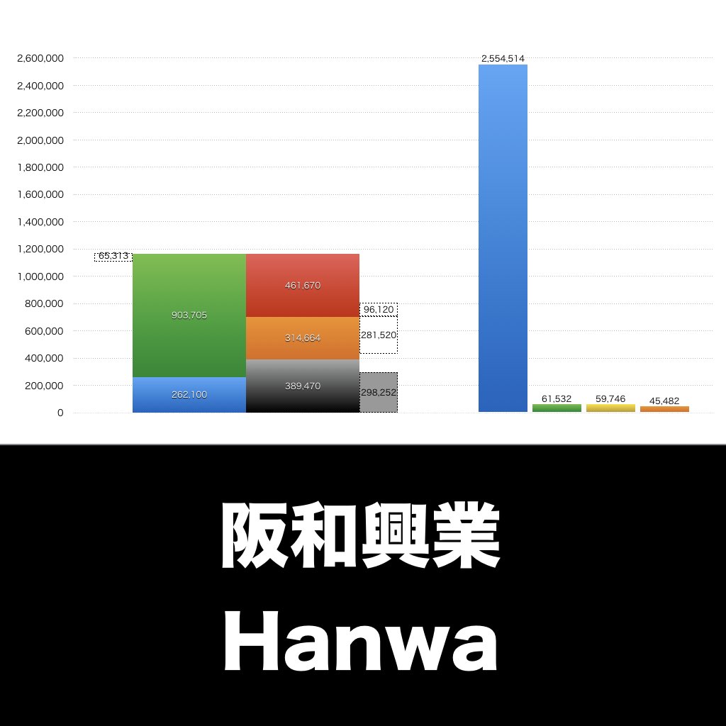 阪和興業_グラフ_決算情報_アイキャッチ
