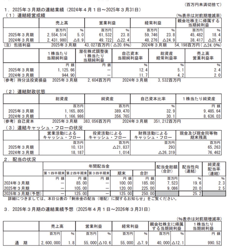 阪和興業_決算短信