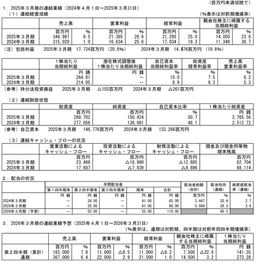 鴻池運輸_決算短信