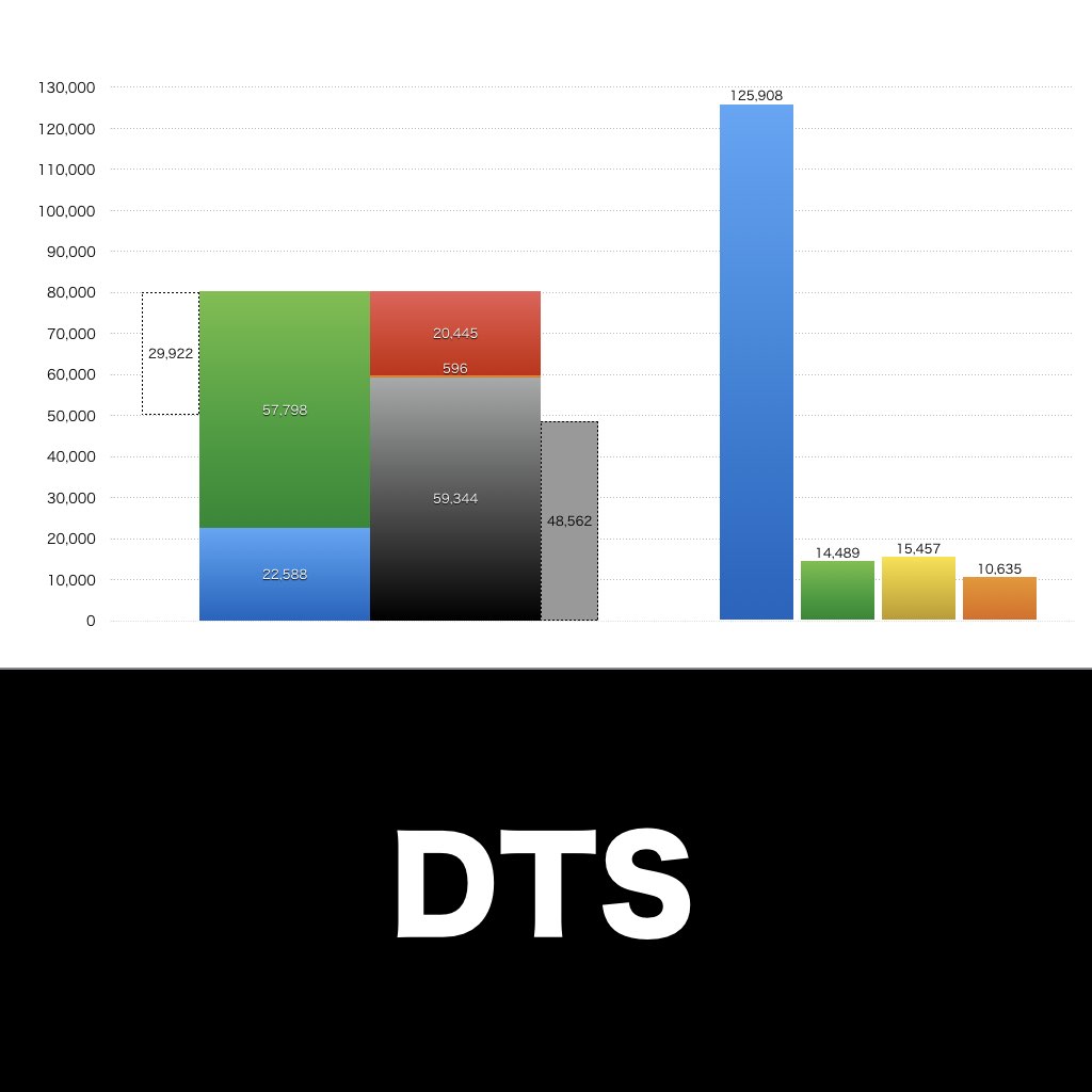 DTS_グラフ_決算情報_アイキャッチ