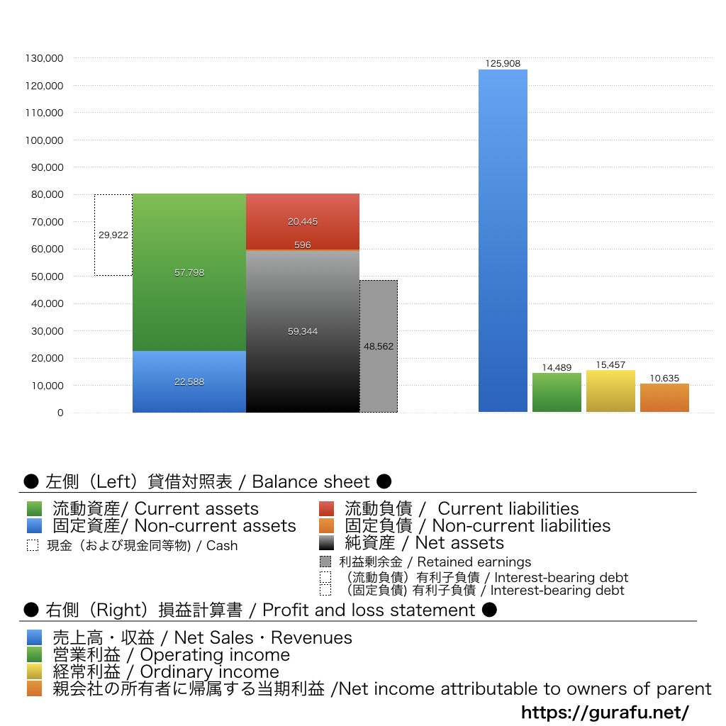 DTS_BS_PL_比較グラフ